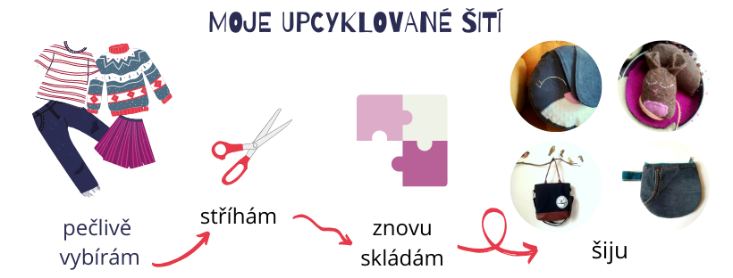 upcyklace infografika